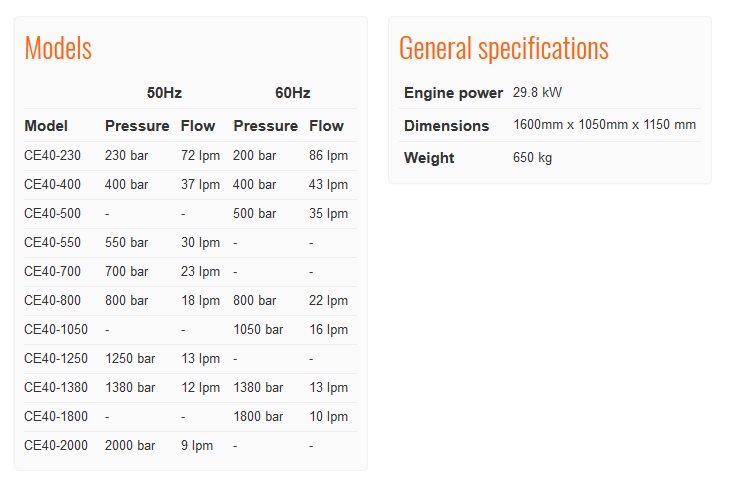 High Pressure Water Blasters CE40 – BETTER OIL TOOLS